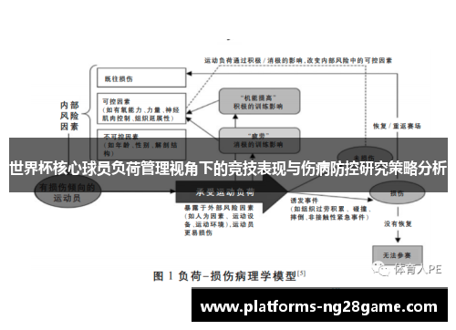 世界杯核心球员负荷管理视角下的竞技表现与伤病防控研究策略分析