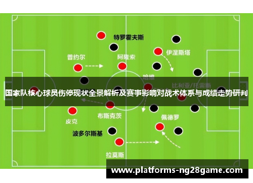 国家队核心球员伤停现状全景解析及赛事影响对战术体系与成绩走势研判