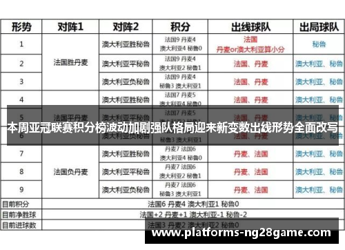 本周亚冠联赛积分榜波动加剧强队格局迎来新变数出线形势全面改写